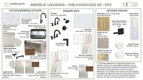 1436 Hidden Cove Drive - Photo 2